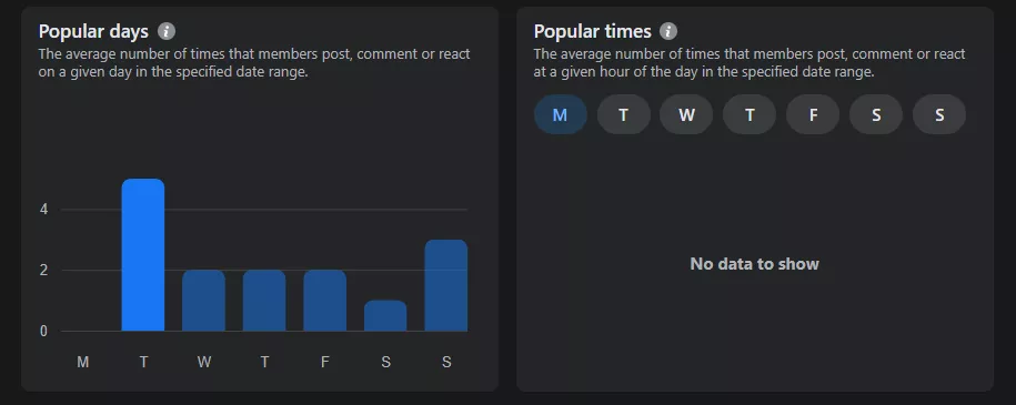 Popular date and time in Facebook group insights