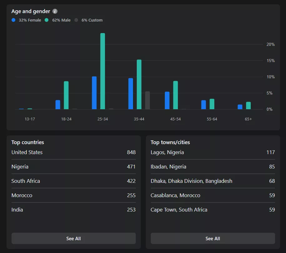 Membership section in Facebook group insights