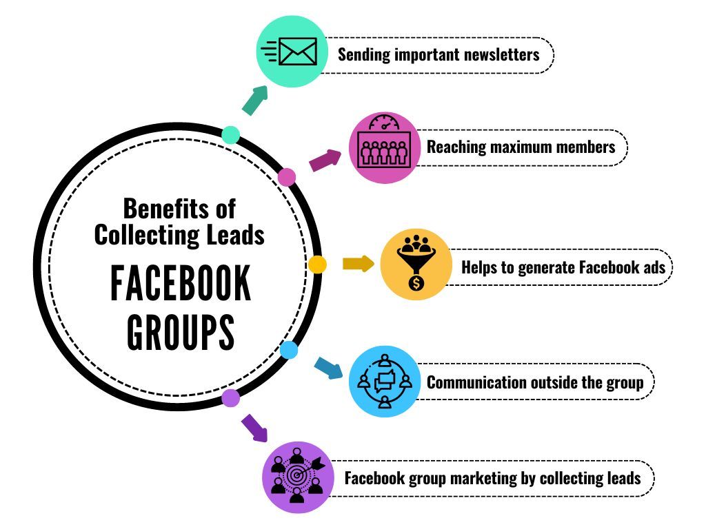 Benefits of collecting leads from Facebook group