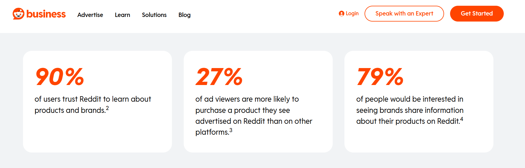 For businesses, Reddit is valuable for honest engagement, feedback, and targeted ads. 