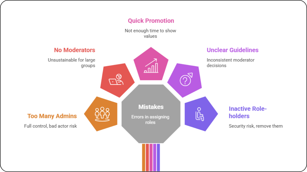 Common Mistakes Impact Facebook Group Roles