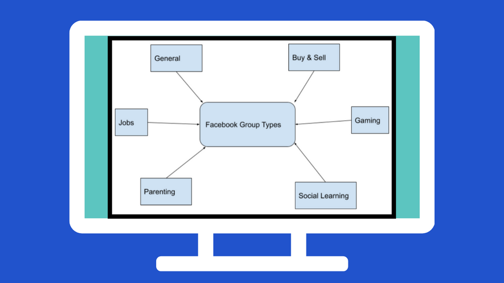 Facebook Group Types Which One to Select