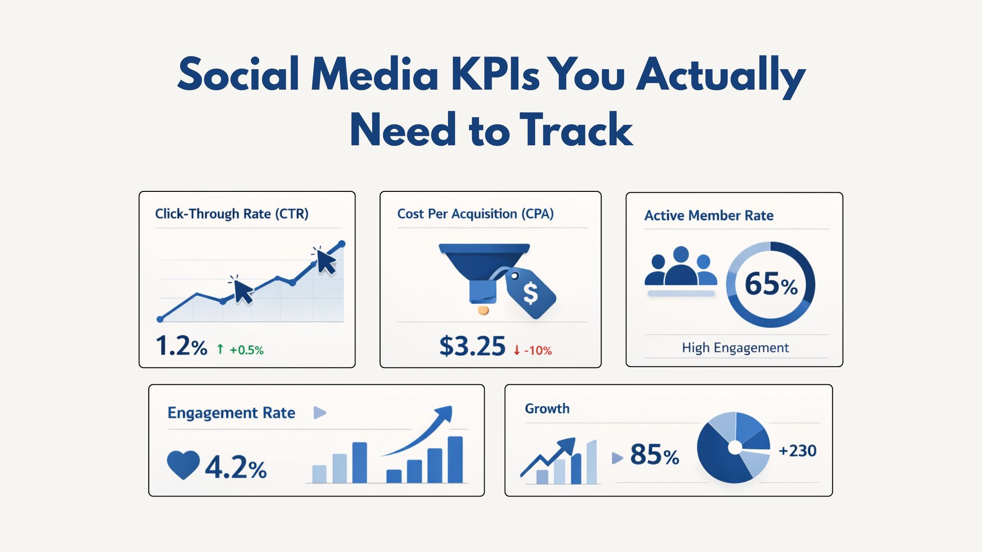 Social Media KPIs You Actually Need to Track in 2026