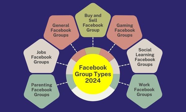 Facebook Group Types: Which One to Select