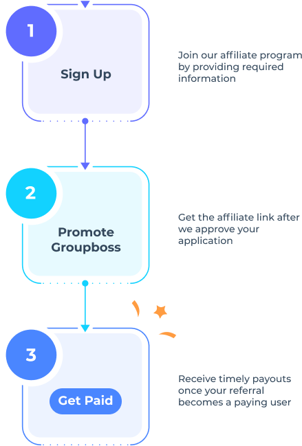 groupboss affiliate workflow