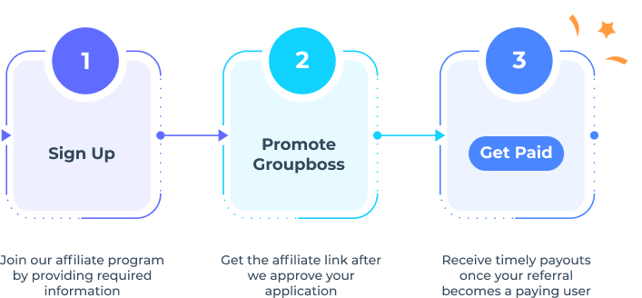 groupboss affiliate workflow